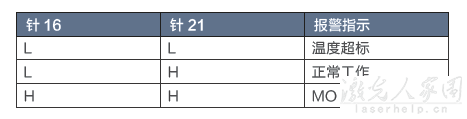 請(qǐng)問(wèn)用PLC怎么控制光纖激光器和二氧化碳激光器？  第3張