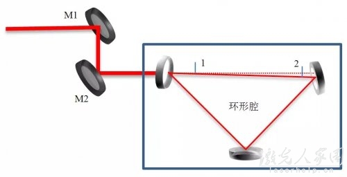 諧振腔模式匹配及光路調節技巧  第3張