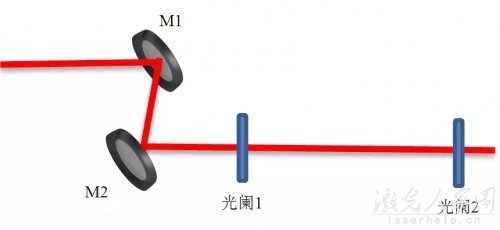 諧振腔模式匹配及光路調節技巧  第1張