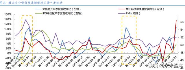 激光產業發展(半導體激光做一次多錢)  第1張