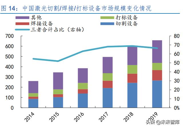 激光產業發展(半導體激光做一次多錢)  第6張