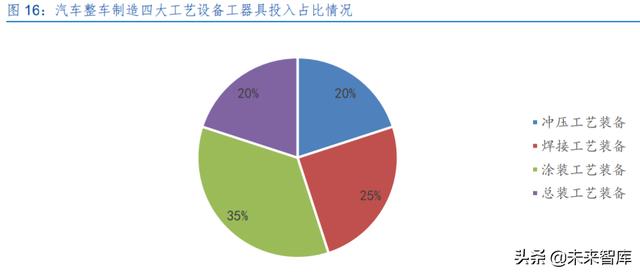 激光產業發展(半導體激光做一次多錢)  第7張